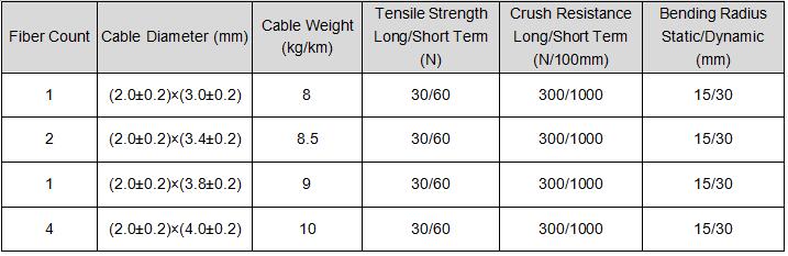 Indoor FTTH Drop Cable parameters.jpg