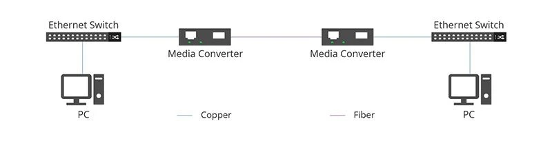 Scenes of applications switch Scenes of applications switch