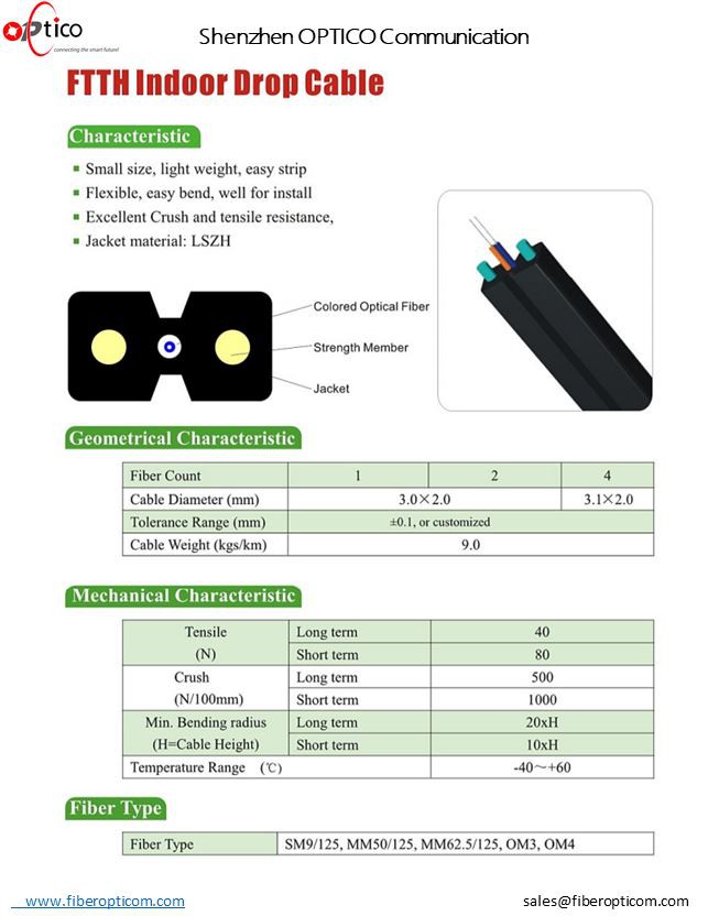 OPTICO indoor fiber cable