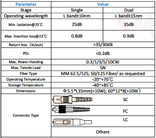 Lband specs Lband specs